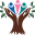 c