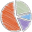 chartle.es