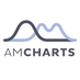 amCharts